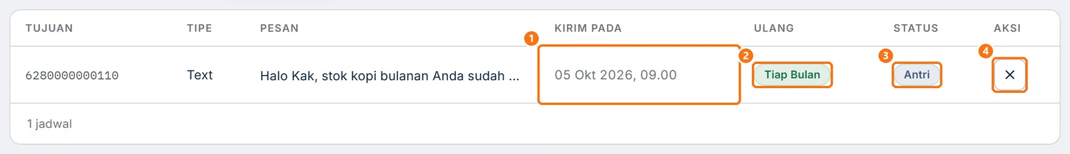 Tabel Pengingat 1 Nomor berisi jadwal baru dengan Ulang Tiap Bulan dan Status Antri