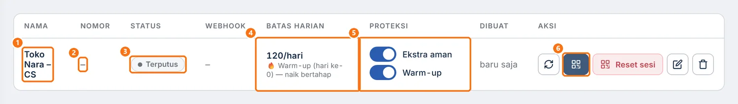Baris perangkat baru di tabel Perangkat, dengan ikon QR di kolom Aksi