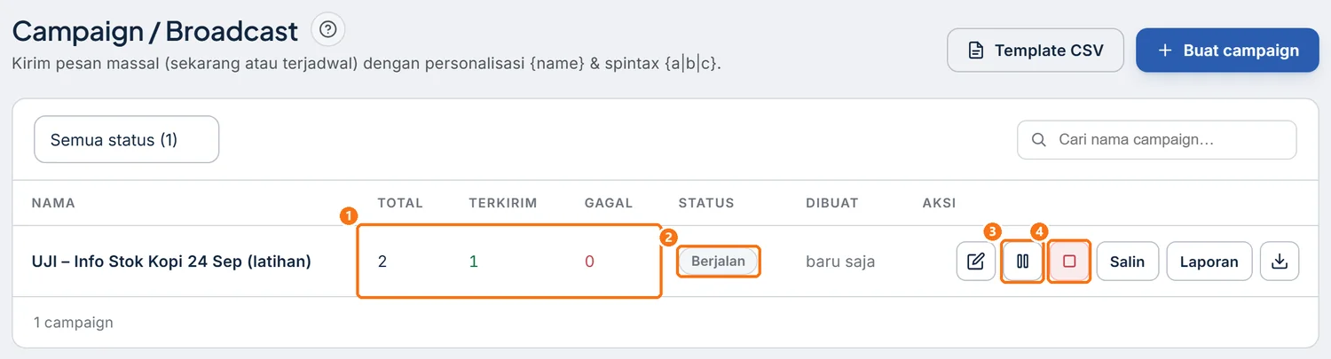 Campaign berstatus Berjalan dengan angka Total, Terkirim, dan Gagal
