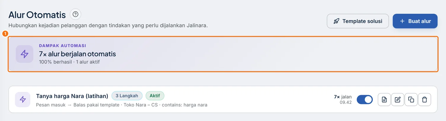 Banner Dampak automasi di atas daftar alur