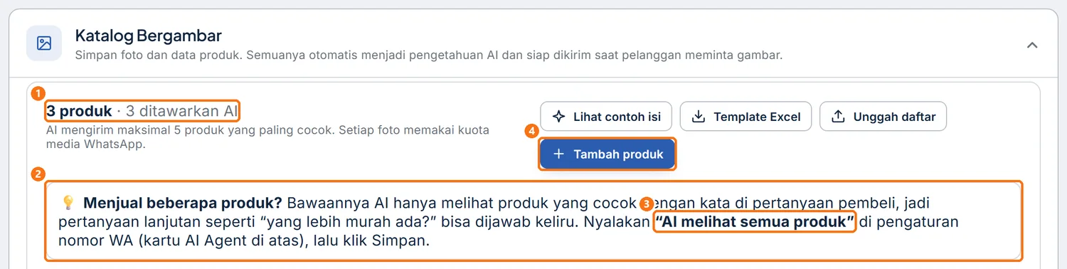 Bagian Katalog Bergambar berisi tiga produk aktif dan kotak petunjuk Menjual beberapa produk